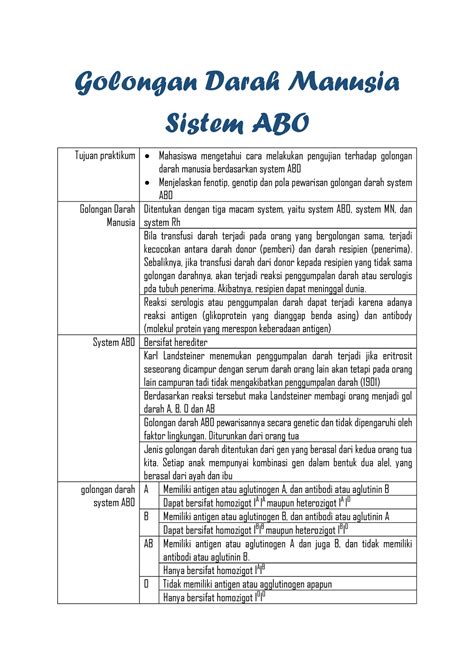Materi Praktikum Biologi Dasar Golongan Darah Manusia