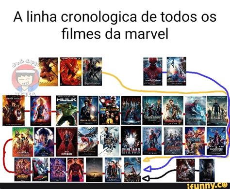 A Linha Crono Ica De Todos Os Filmes Da Marvel