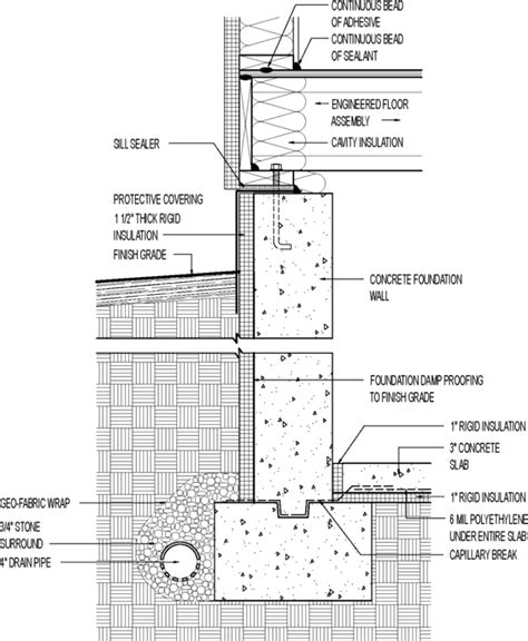 How to Finish Exterior Foundation Insulation - GreenBuildingAdvisor