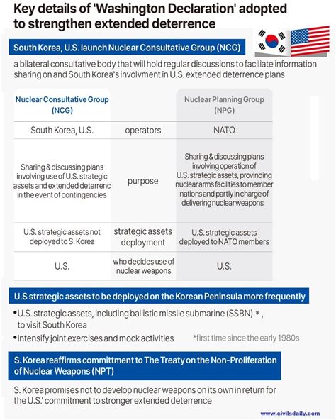 What Is The Washington Declaration Civilsdaily