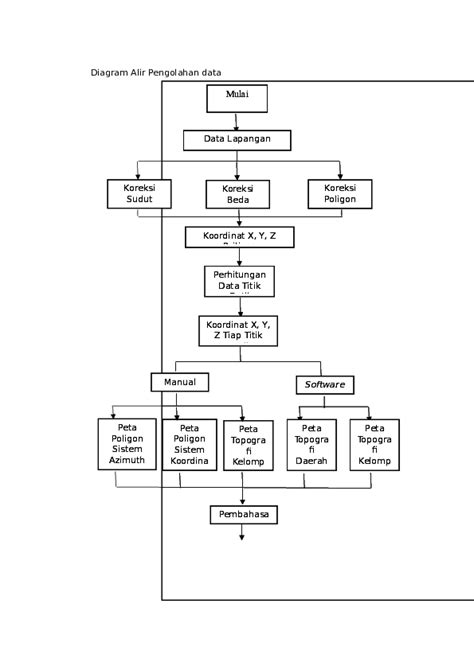 Doc Diagram Alir Pengolahan Data