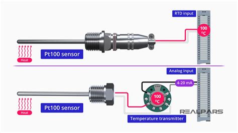 Pt Sensor Explained Working Principles Realpars