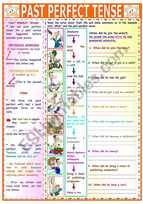 Past Perfect Tense Worksheet For Class 4