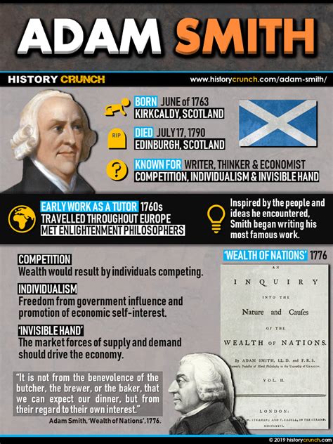 Age Of Exploration Infographics History Crunch History Articles Biographies Infographics