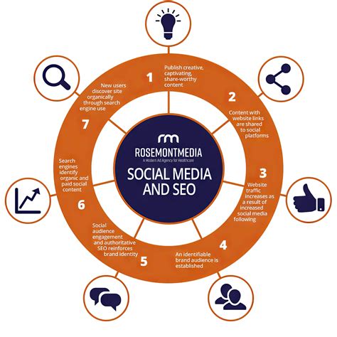 The Ultimate Guide To Bing SEO ‐ sitecentre®