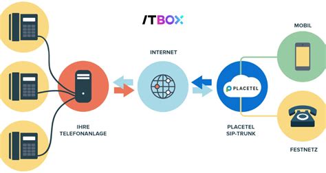 Apa Itu Protokol Jaringan Fungsi Jenis Cara Kerjanya Itbox By Course Net