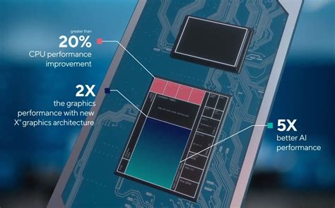 Intel Core De 11 Generación Isopixel