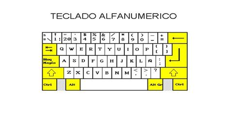 TECLADO On Emaze