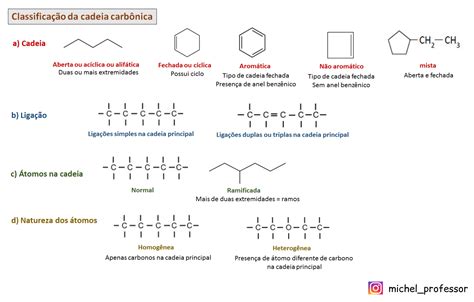 Classificação Das Cadeias Carbônicas Química Orgânica I