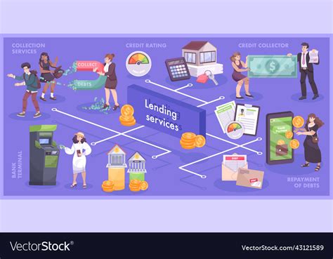 Bank Services Flat Flowchart Royalty Free Vector Image