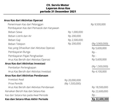 Laporan Keuangan Perusahaan Jasa Kenali Jenis Contohnya