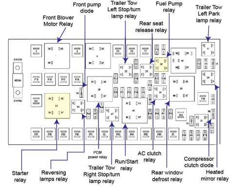 Owner Manual 2007 Ford Edge Fuse Box Diagram Ford Edge Quest