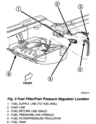 Qanda How To Remove Fuel Filter On 2001 Jeep Grand Cherokee