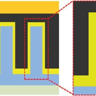 Schematic Of The Architecture Of The Zno Cds Cdte Core Shell Nrasc And