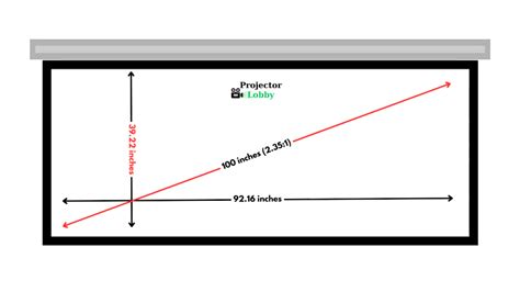 How Big Is A 100 Inch Projector Screen Exploring The Dimensions Techupedia