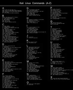 Kali Linux Commands List (Cheat Sheet)