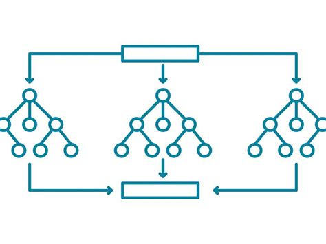 Random Forest Algorithm - How It Works and Why It Is So Effective