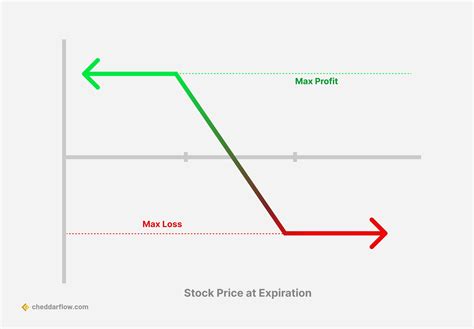 Payoff Diagram For A Call Option 2