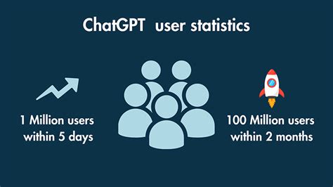 ChatGPT Statistics Essential Facts And Figures