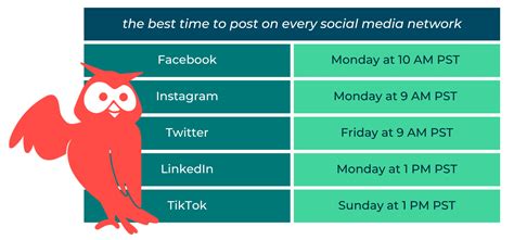 Best Time To Post On Social Media In 2023 ALL NETWORKS Home Make