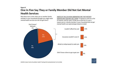 Barriers To Mental Health Treatment Public Health Post