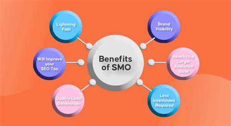 Seo Vs Smo The Differences You Didnt Know About Inquivix