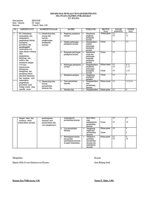 Kisi Kisi Soal Ekonomi Kelas Xi Pdf