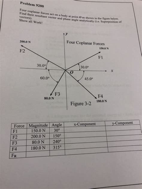 Solved Problem Our Coplanar Forces Act On A Body At Chegg