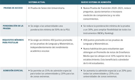 Subsecretaría de Educación Superior