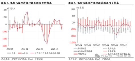 管涛：外汇市场异动，市场结汇意愿减弱驱动外汇供求缺口扩大——3月外汇市场分析报告新浪财经新浪网