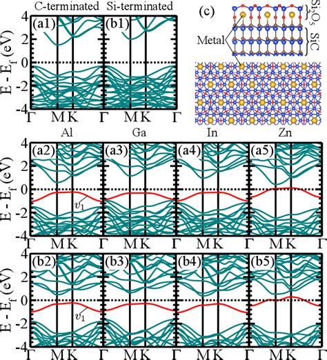 Figure 1 From Engineering Metal Spxy Dirac Bands On The Oxidized Sic