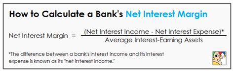 How To Calculate Nim Net Interest Margin