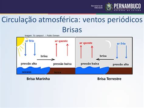 CLIMATOLOGIA GERAL Ppt Carregar