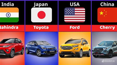 Car Brands From Different Countries YouTube