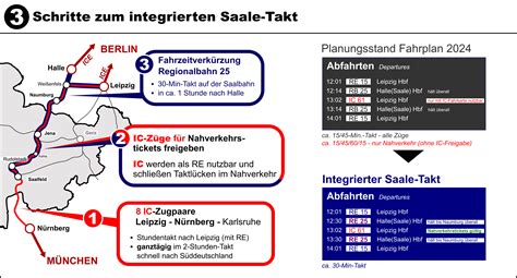 Berblick Fahrplanentwurf Fernverkehr F R Jena