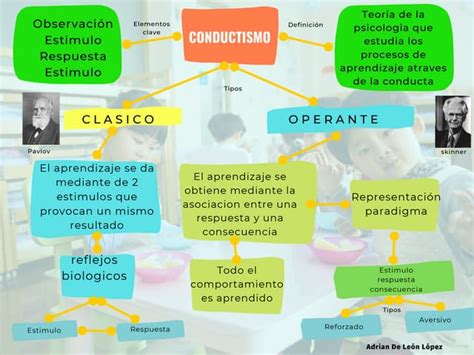 Teorias Curriculares Mapa Conceptual Conductista Mapa Otosection Porn Sex Picture