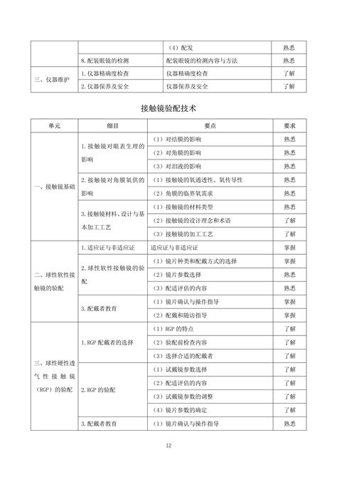 2022年卫生专业技术资格考试大纲 眼视光技术初级（师）