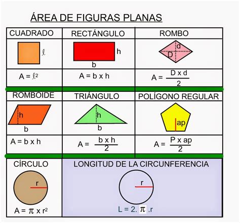 Areas De Figuras Planas Regulares Halos