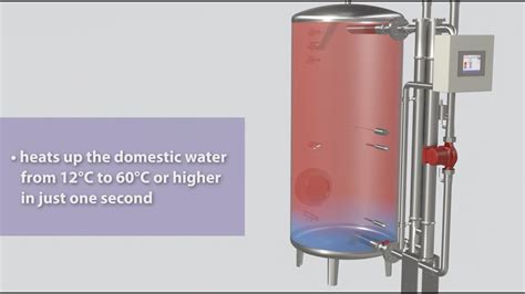 Ecotherm High Capacity Water Heater Ehre Youtube