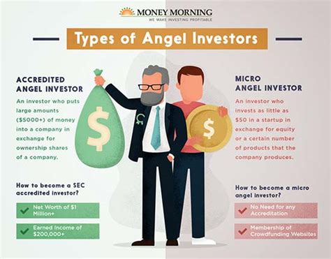 How To Become An Angel Investor Money Morning