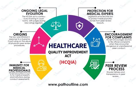 Importance Of Health Care In Path Outline