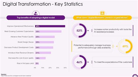 Top 10 Digital Transformation Powerpoint Presentation Templates In 2024