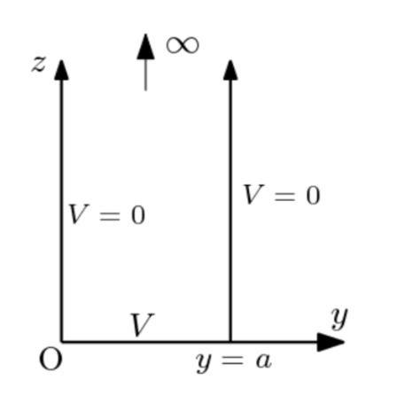 Solved Solve The Effectively 2 Dimensional Laplace Chegg