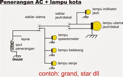 Pengertian Wiring Diagram Sepeda Motor Wire Motor Wiring D