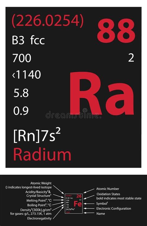 Radium Mendeleev Icon Symbol Radium Atom Element Periodic Table