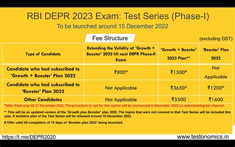 Rbi Grade B Depr 2023 Exam Test Series Subjects Syllabus Approach