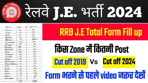 Rrb Je Total Form Fill Up Rrb Je Cut Off Rrb Je Safe Zone