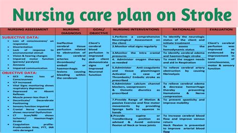 Nursing Care Plan Cerebrovascular Accident Cva Nursing Crib The Best