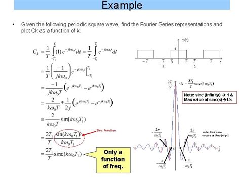 Chapter 4 Fourier Series Transforms Basic Idea Notes