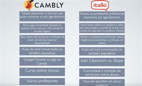 Cambly Ou Italki Qual O Melhor Pie Chart Chart Teacher